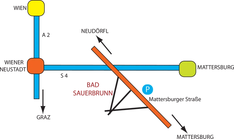 Anfahrtsplan — A2 und S4 Richtung Bad Sauerbrunn, Parkplatz Mattersburger Straße